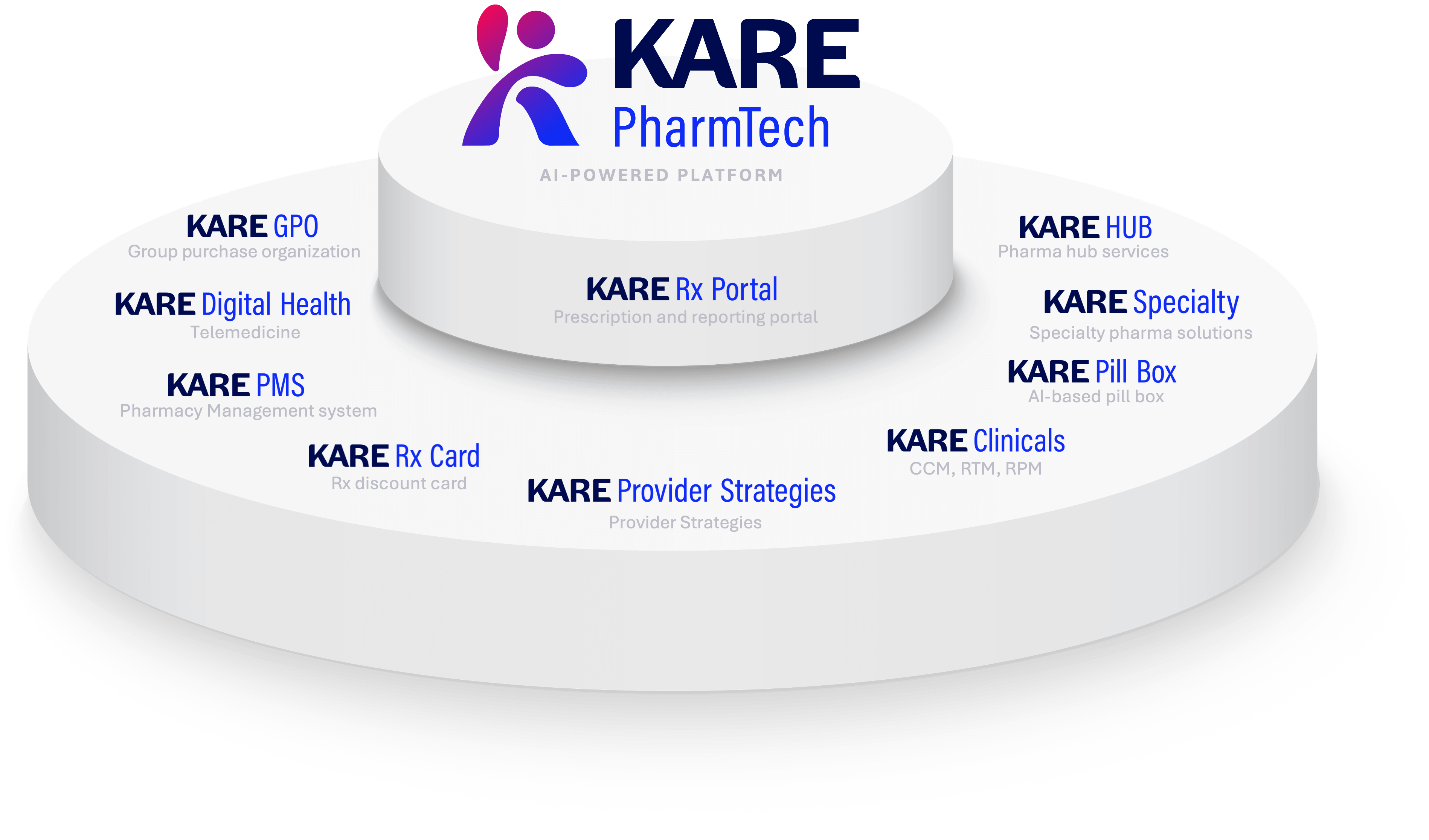 Kare Pharmtech Graphic